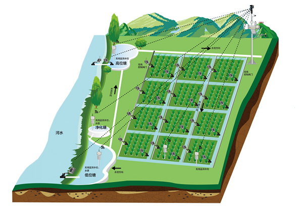 园林灌溉